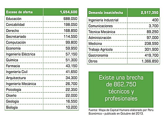 Los Desafios Del Peru Para Con Los Jovenes Y El Emprendimiento