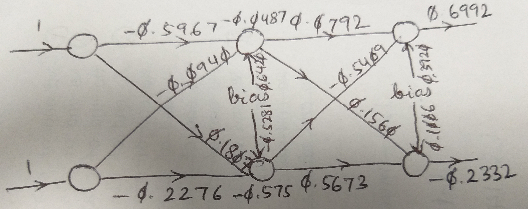 Building Neural Networks Using PyTorch | by Amaresh Patnaik | Medium