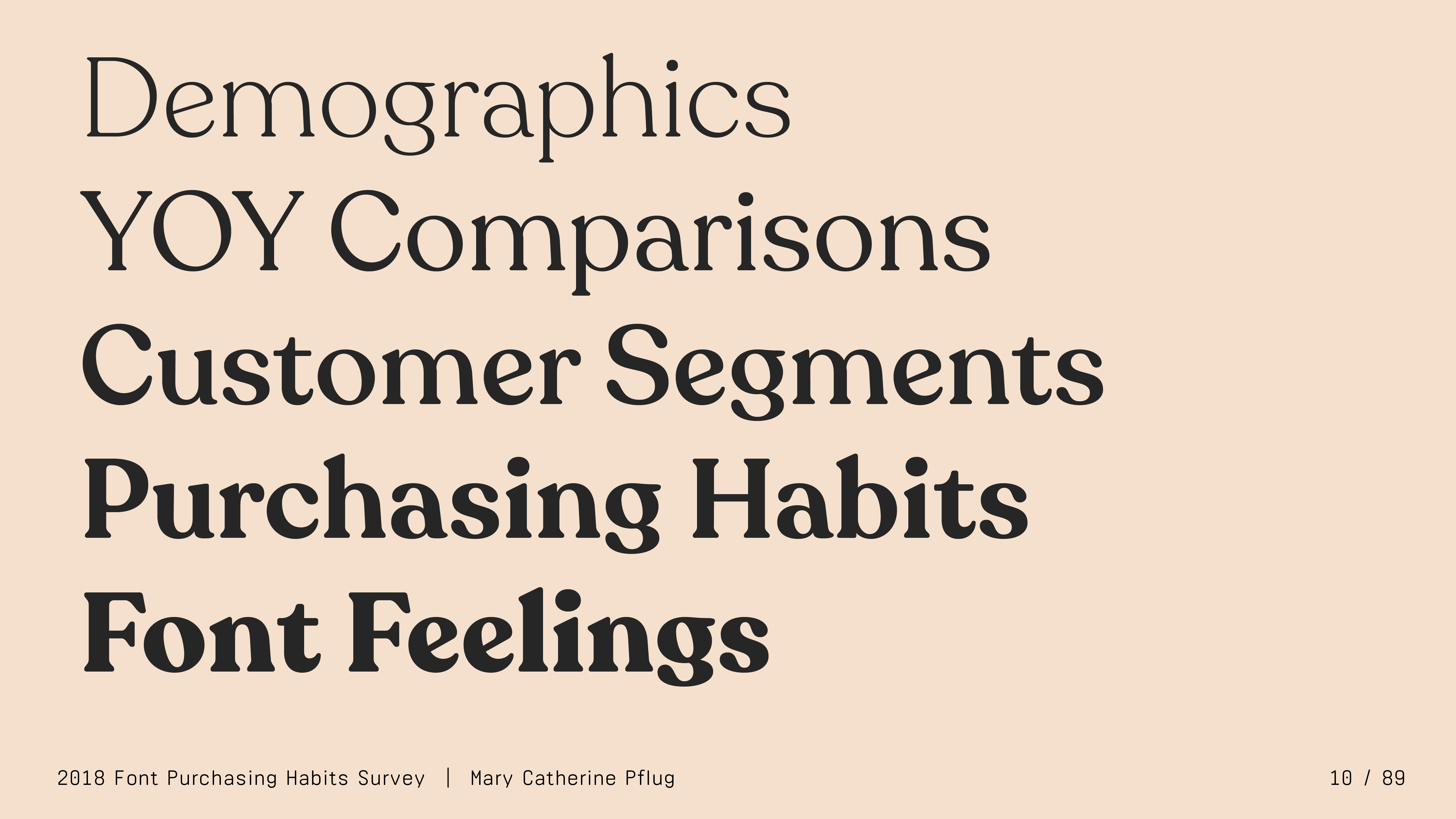 The 2018 Font Purchasing Habits Survey Results (Complete Edition) | by ...