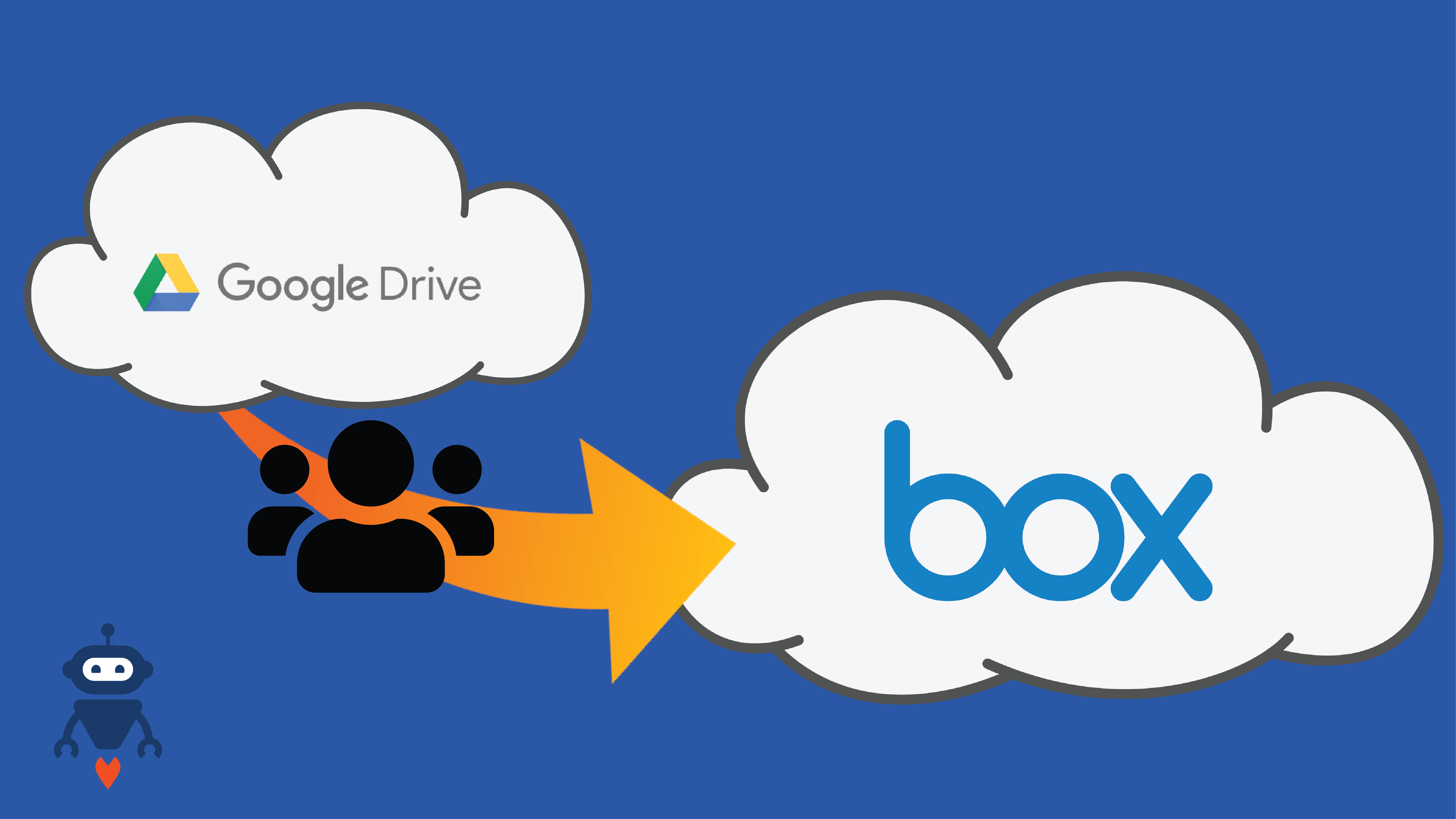 How to Migrate to Box Cloud Storage by Jayden Bartram Couchdrop