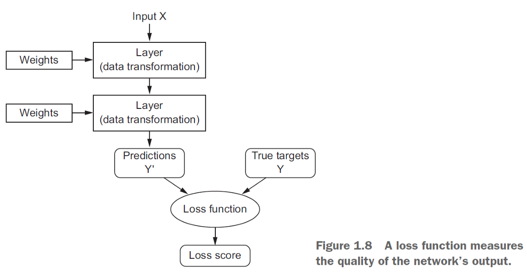 Importance of Loss Function in Machine Learning - Towards Data Science