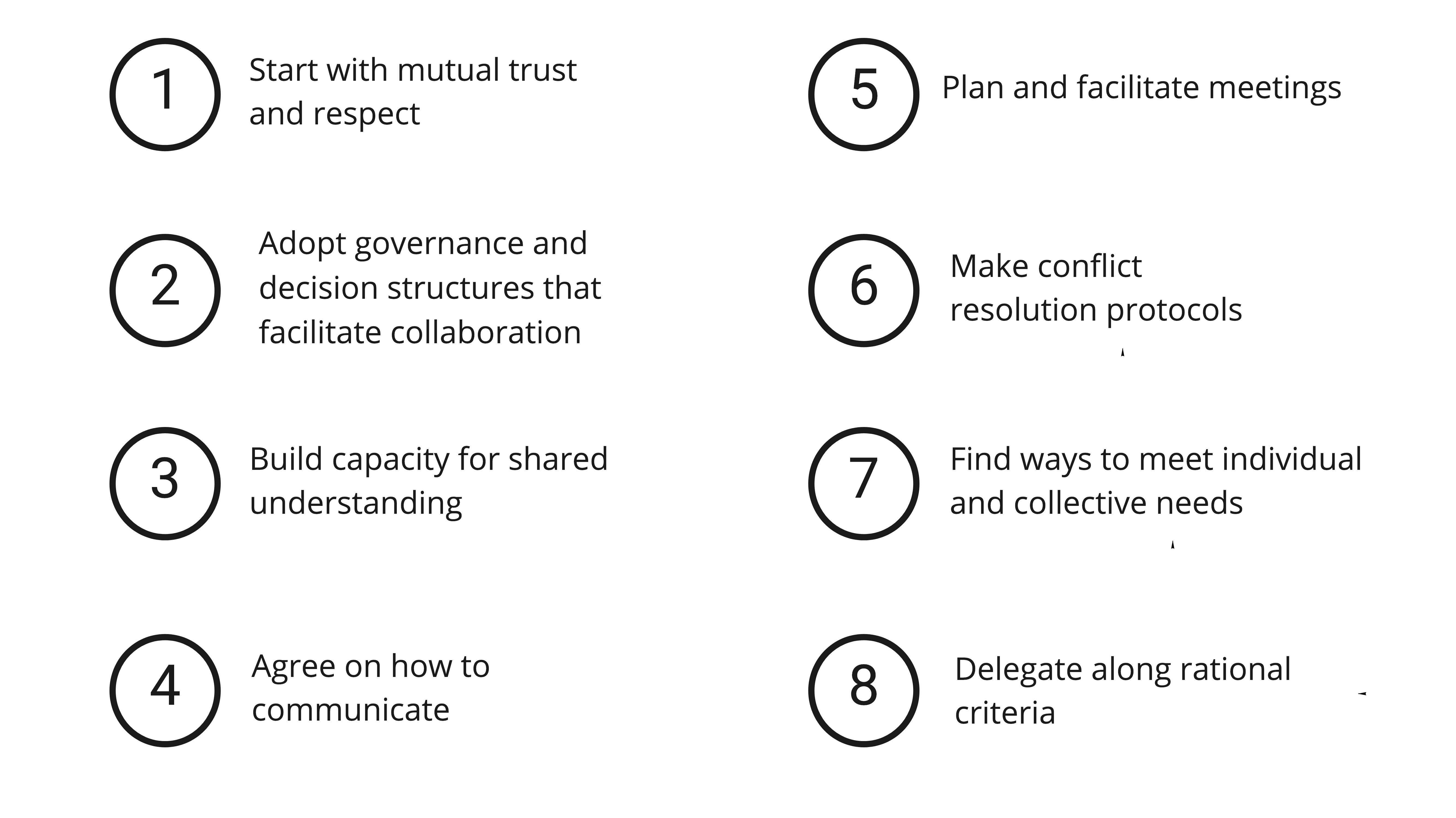 Successful collaboration starts with eight simple practices by Jaya