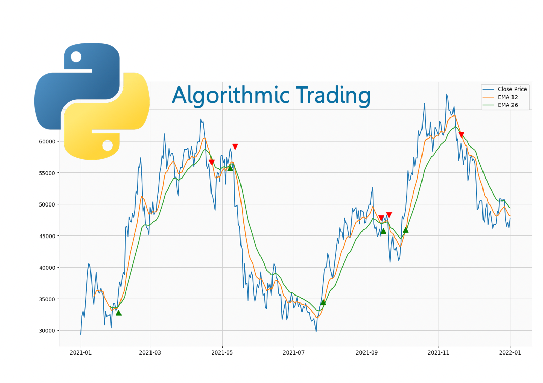ทำไมควรใช้ Python เพื่อสร้าง Algorithmic Trading | by Investic ...
