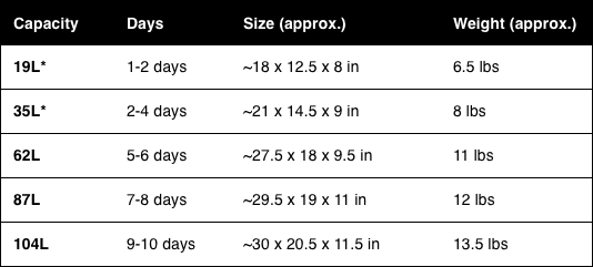 medium sized suitcase measurements