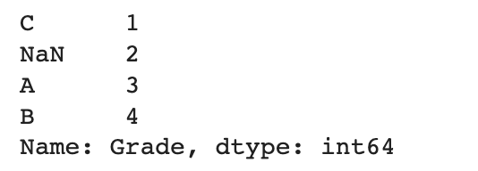 A Complete Guide to the value_counts() Method in Pandas | by Sigli ...