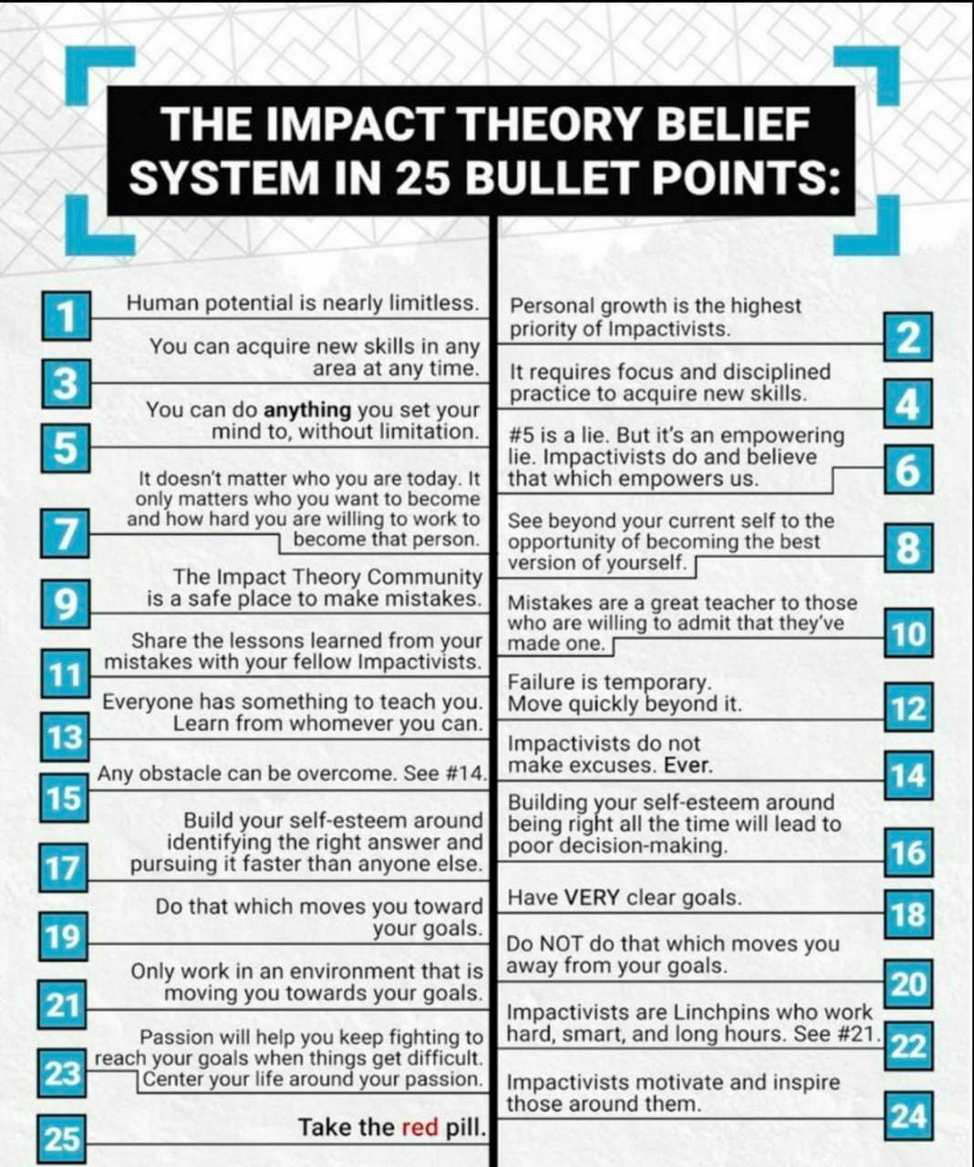 Impact Theory. 14/08/21 by Sandeep Sahni Medium