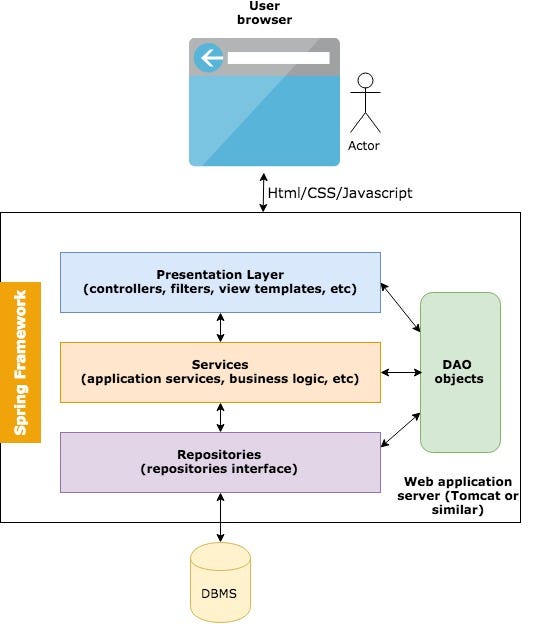 Moving from Java Spring framework to a 