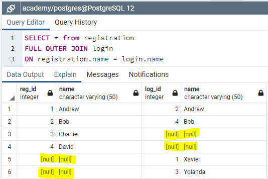 Database — Intro. PostgreSQL Join Tables — #DBSeries #… | by J3 ...