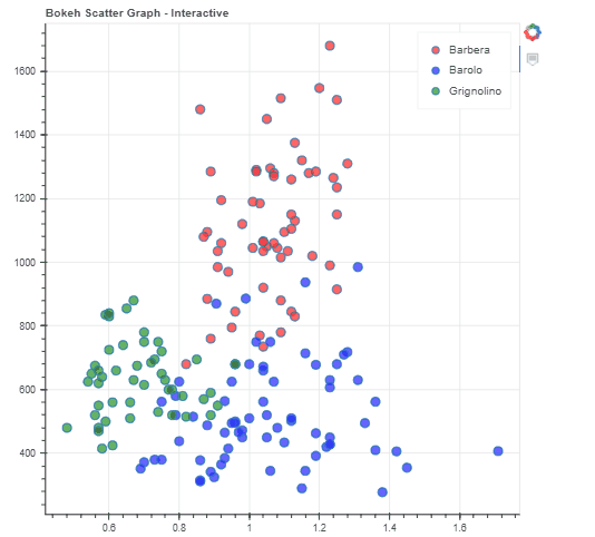Bokeh: Interactive Visualizations (With a Side Of Wine) | by Samantha ...
