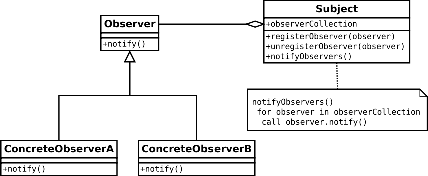 javascript-observer-pattern