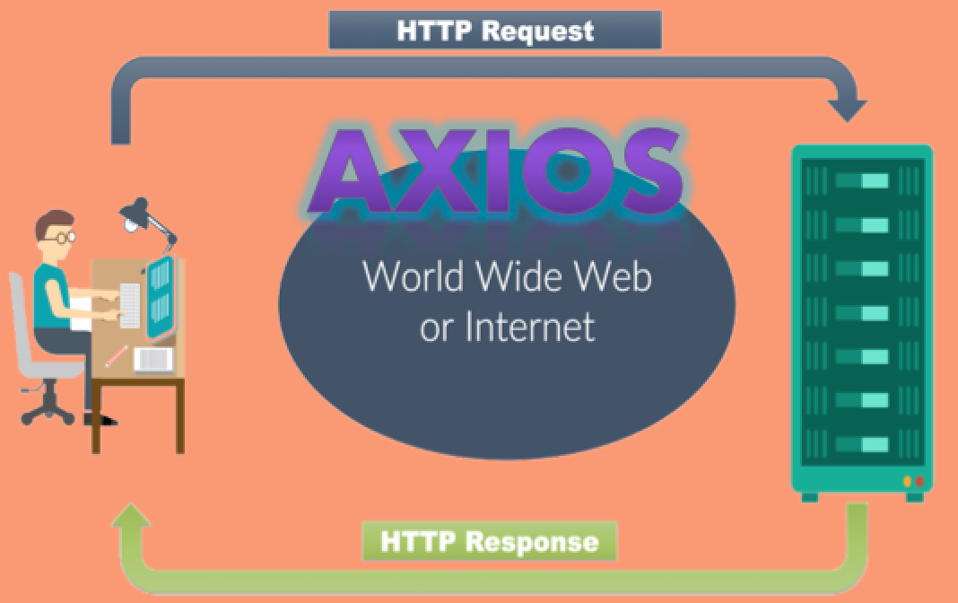 How to Use Axios for HTTP Requests | by Belle Poopongpanit | Level Up Coding