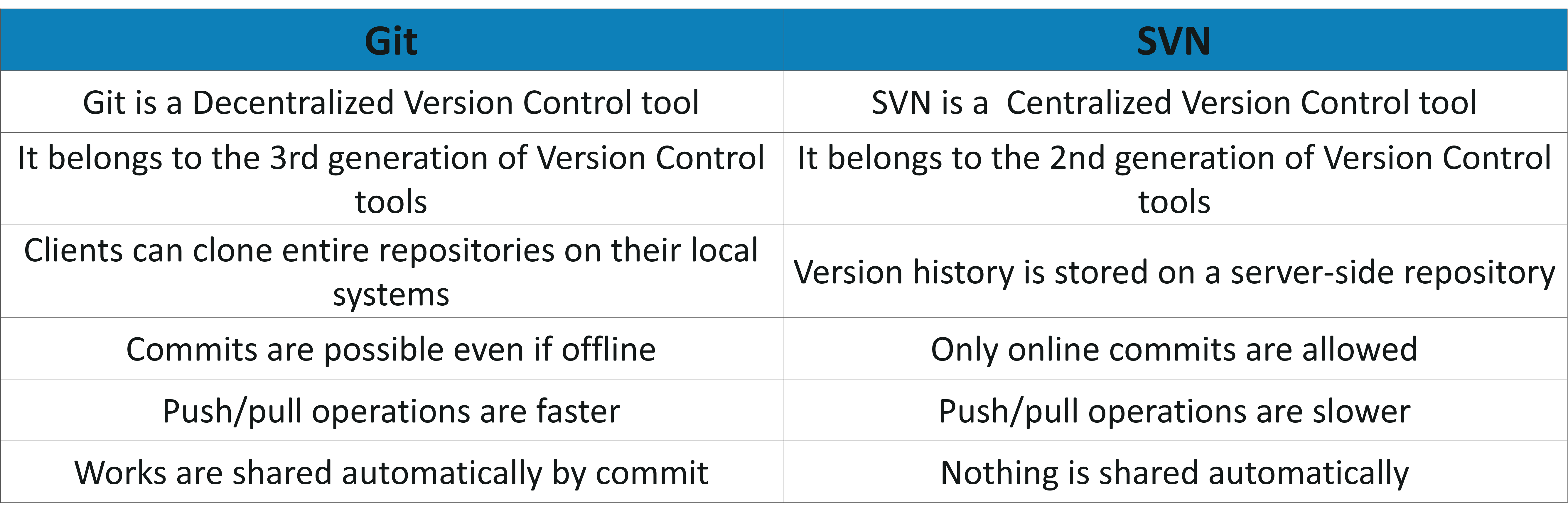 Top Git Interview Questions You Need To Prepare In 2019 by Saurabh