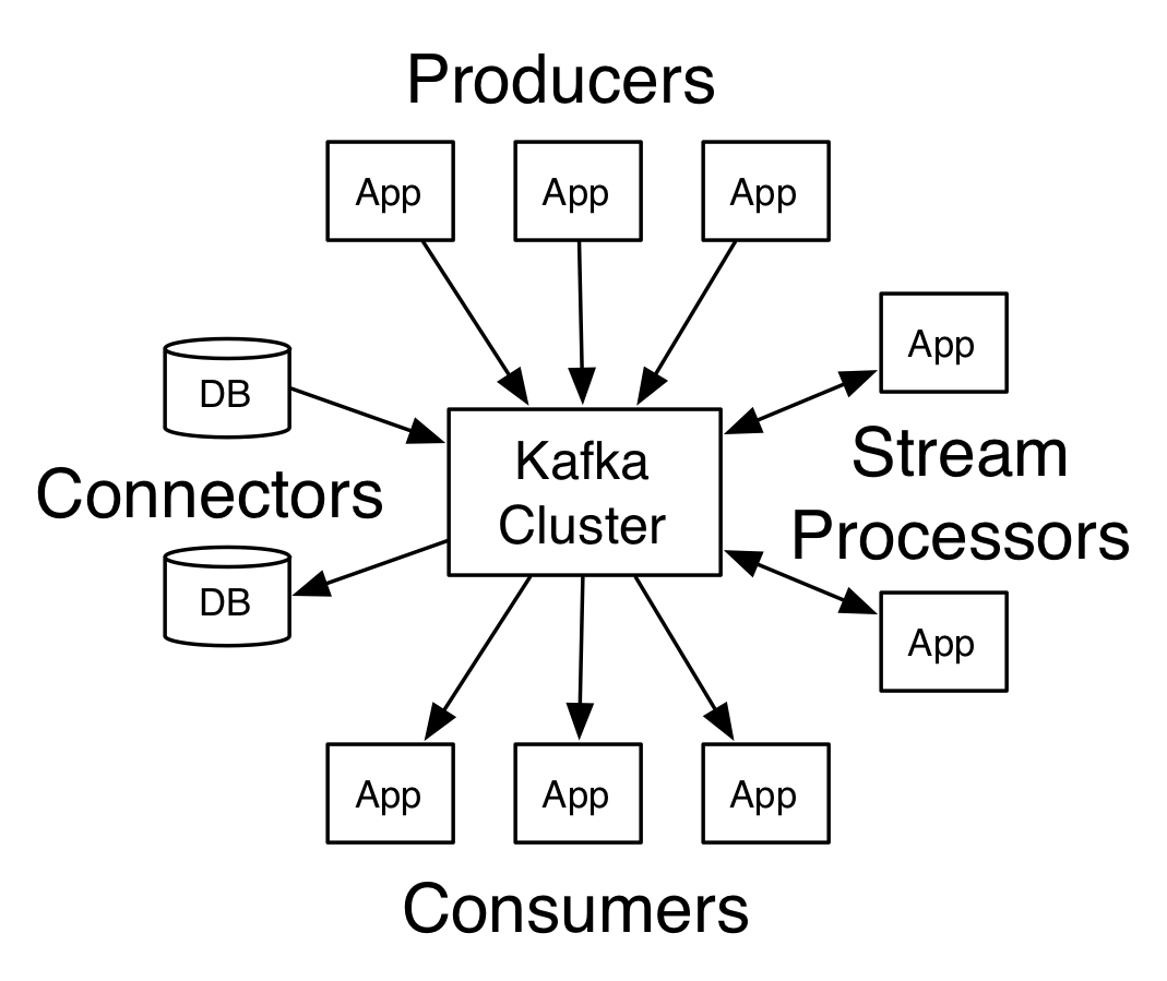 How to install and run Apache Kafka in Ubuntu | by komal kumar | Medium