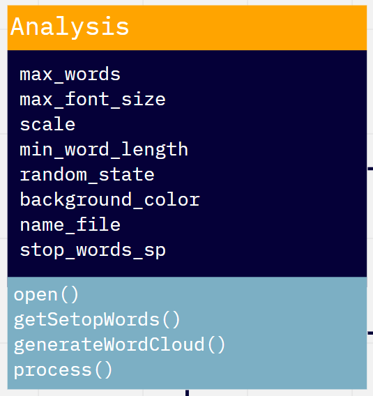 Worcloud with Python | Medium