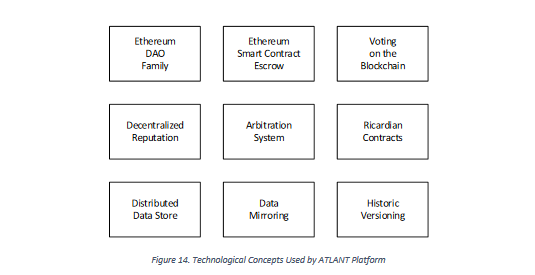 ATLANT TECHNOLOGY. In terms of technology, ATLANT Platform… | by lulu ...