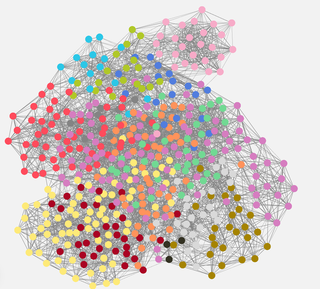 Exploratory network analysis of Marvel Universe