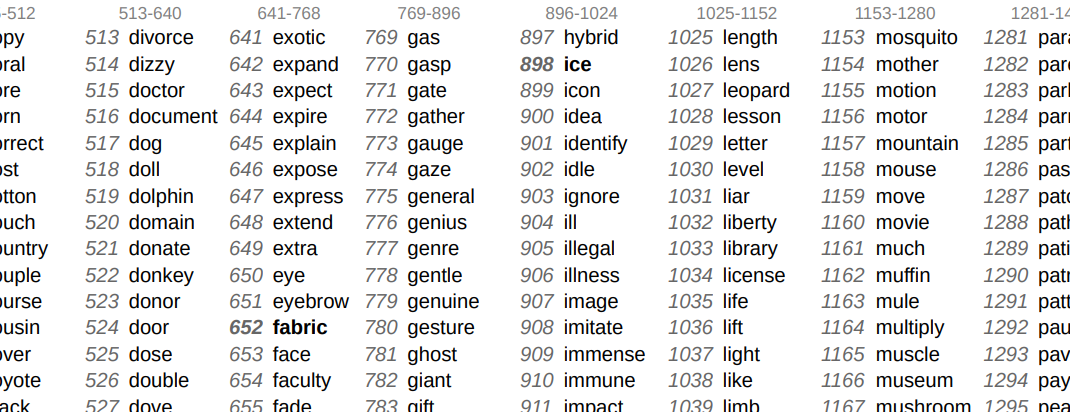 Official Bip39 Word List Mnemonic By Coinplate Coinmonks Medium