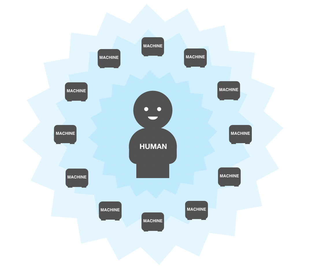 Living Machines Design Paradigms for SelfAware Machines by Bert Brautigam Interactive Mind
