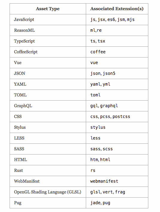 Getting Started With Parcel JS and React by Uday Trivedi Medium