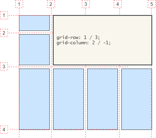 CSS Grid 剛學會怎麼用Grid,那就來畫個TV 檢驗圖練練手吧! by