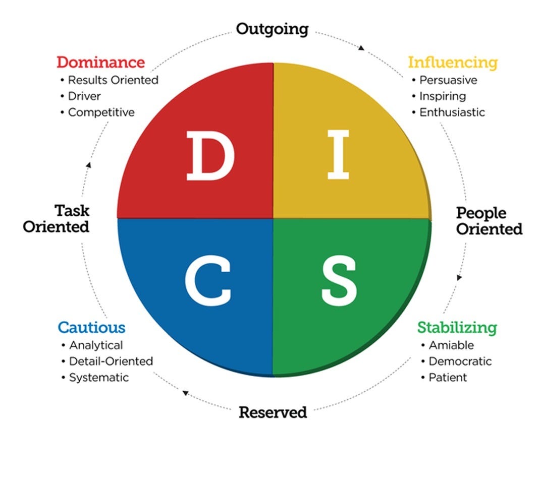 Why disc becomes one of the most crucial parts and what else is ...