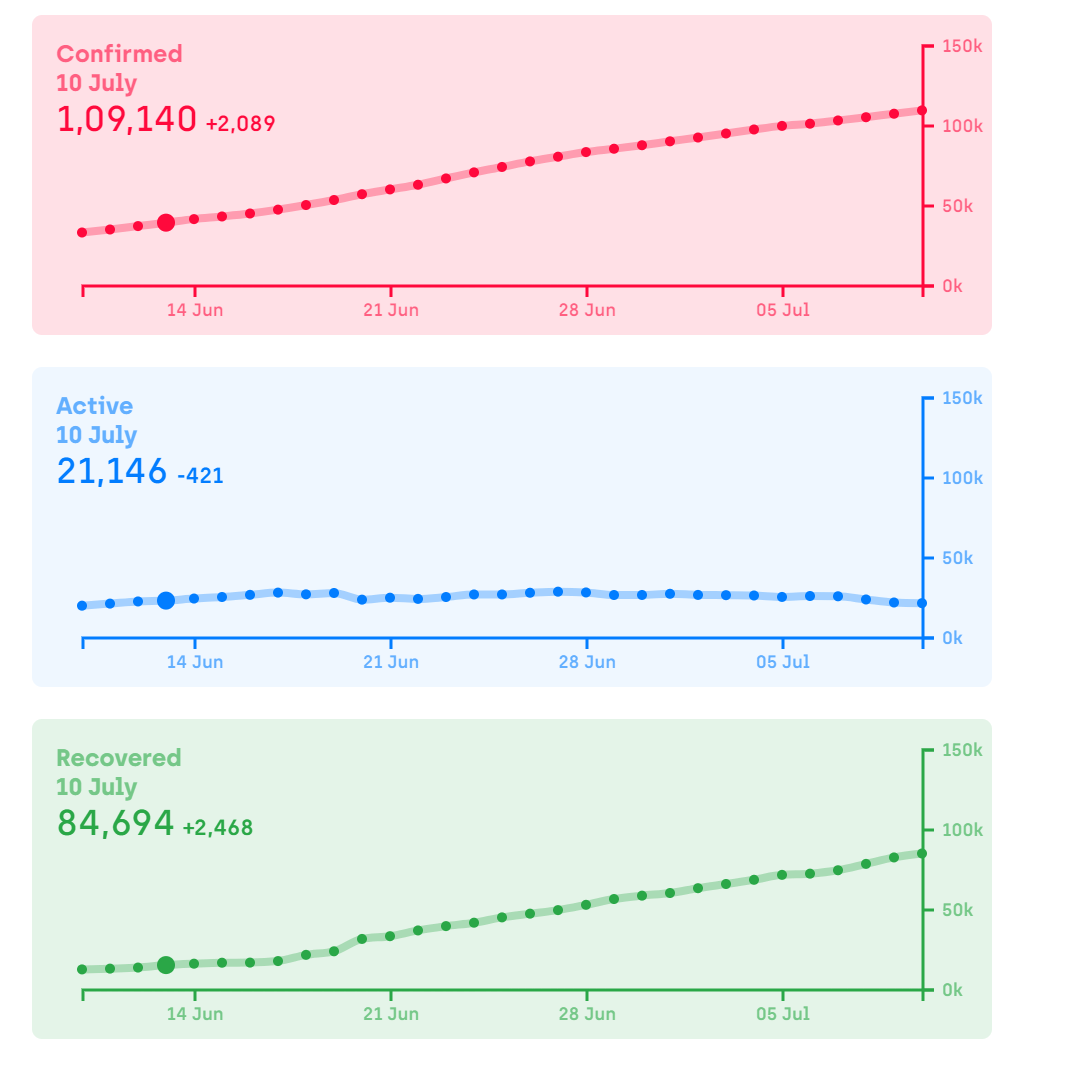Dont Compare Apples and Oranges !!! by NETHRAPAL CORONA VITAL