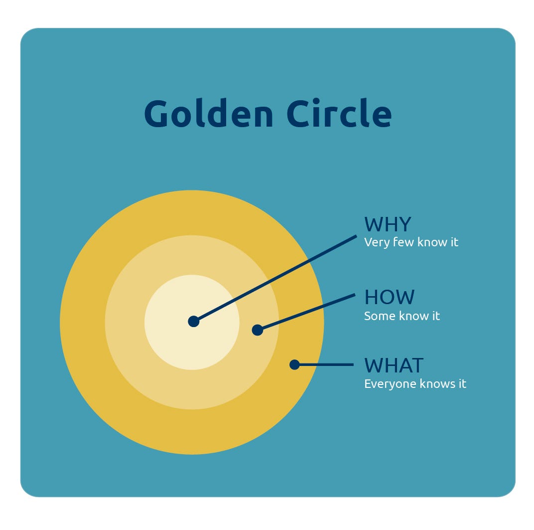 The Golden Circle