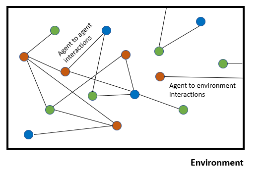 The Importance Of Machine To Machine Economy M2m Multi Agent Systems By Alexandre Gonfalonieri Towards Data Science