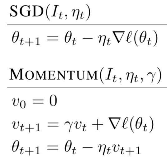 Optimizerはどれが優れているか On Empirical Comparisons Of Optimizers For Deep Learningの紹介 By Akihiro Fujii Medium