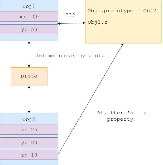 JavaScript Essentials: Objects. Essentials is a series that covers the ...