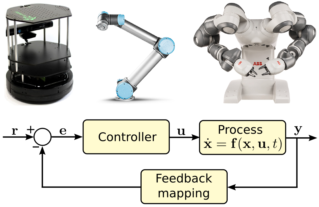 Tips for Getting Started with Robotics | by Rishabh Dev Yadav | Medium