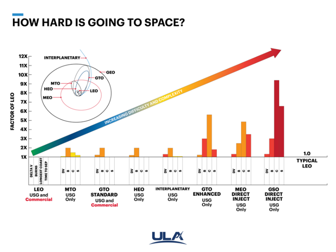 how-hard-is-going-to-space-many-people-believe-the-complexity-and