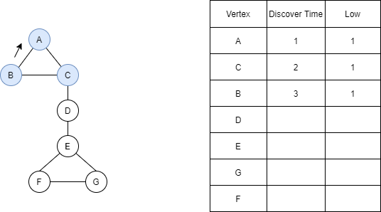 [DS-for dummies] Graph algorithms you should know (2) | by Truong Nhu ...