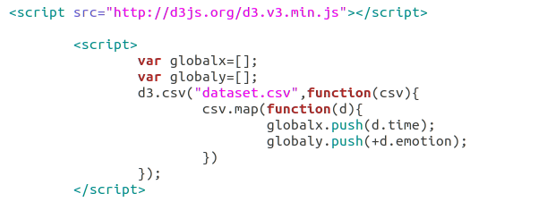 Implementing a dynamic line chart library using JavaScript | by Angelos ...