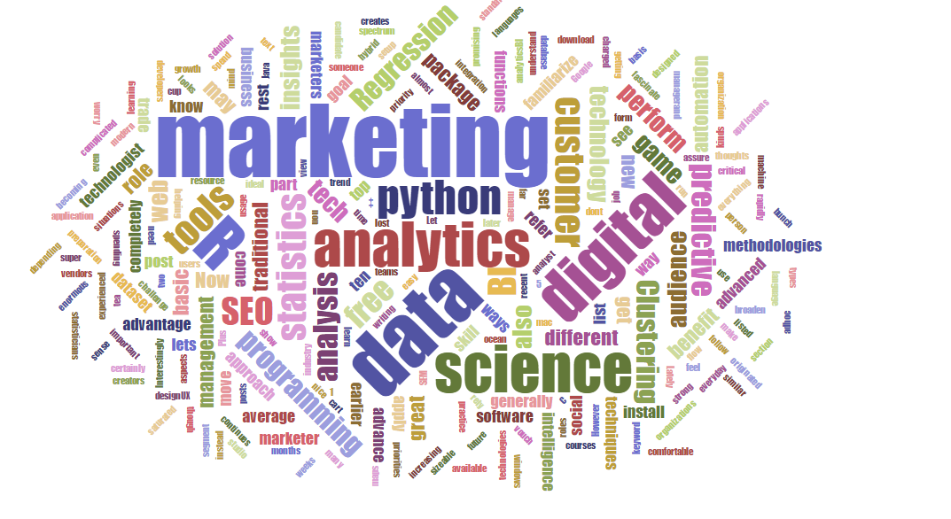 Optimizing Digital Marketing with Data Science | by Michelle Venables |  Towards Data Science