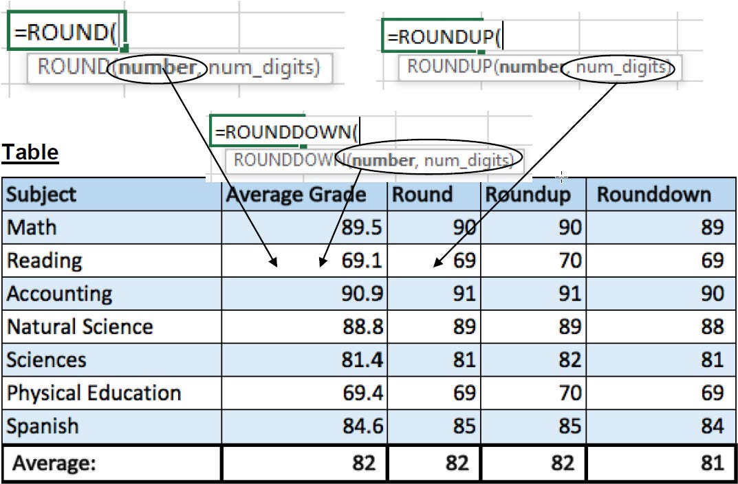 how-to-use-the-round-formula-in-excel-by-commerce-curve-medium