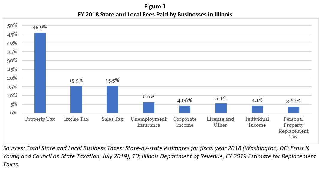when are house taxes due in illinois