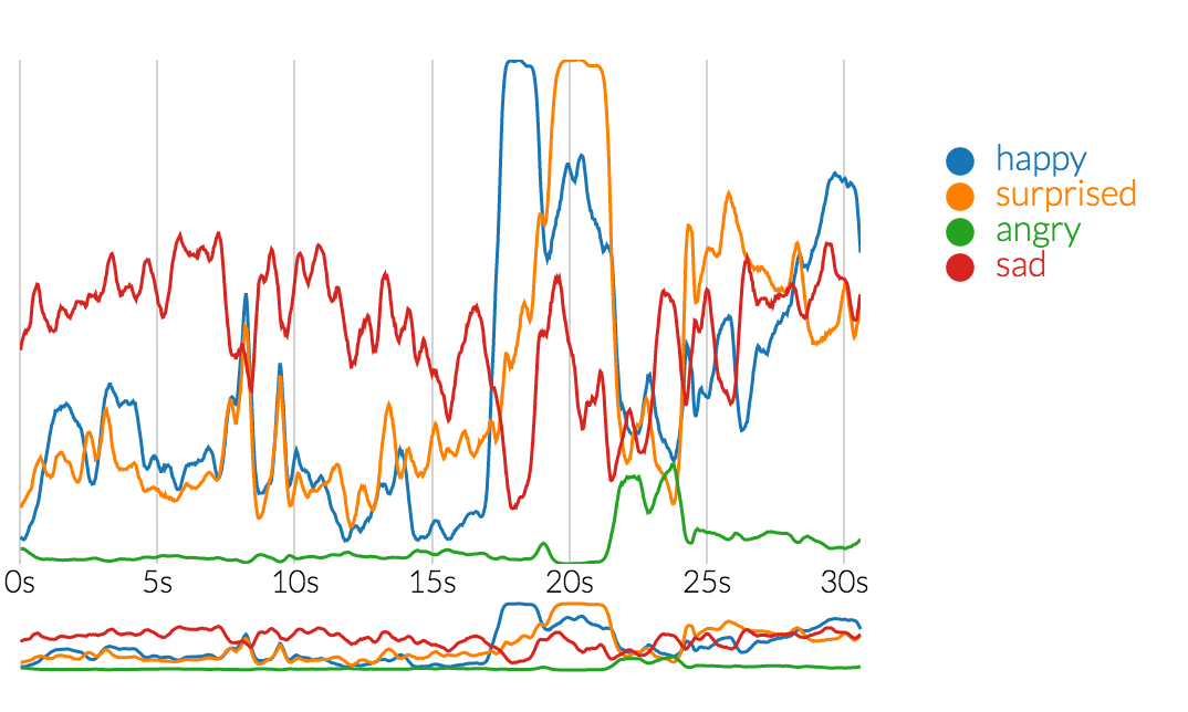 Exploratory Data Analysis Categorical Data Part Ii By Priyanka Banerjee Towards Data Science