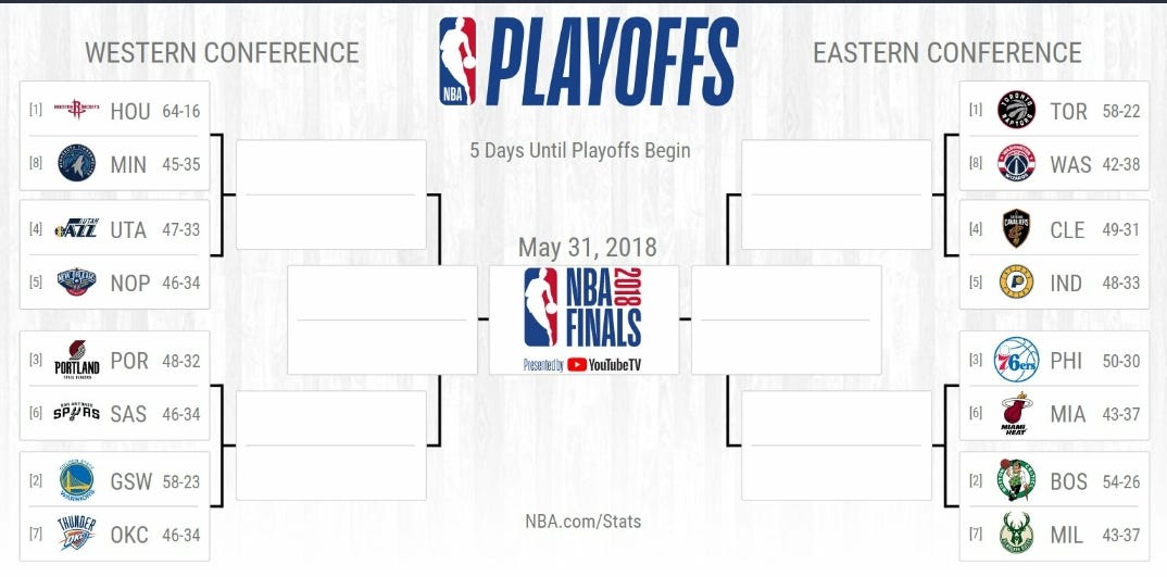 Ranking all 1st round NBA playoff matchups by Tanner Medium