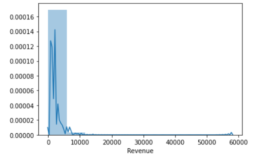 Importing and Visualizing data in Google Colab | by Shweta Pardeshi ...