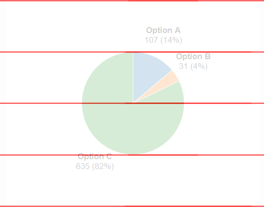 One Fourth Pie Chart