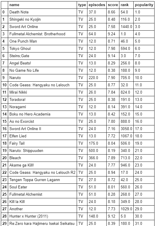 Which Anime Is The Best Using Data Visualization Show How By Mubarak Ganiyu Towards Data Science Which Anime Is The Best Using Data Visualization Show How By Mubarak Ganiyu Towards Data Science
