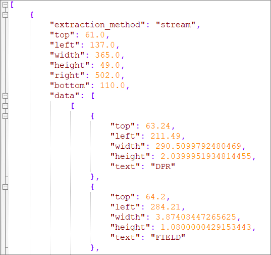 E&P Story — Production Data Transformation Using Python | by Redot's ...
