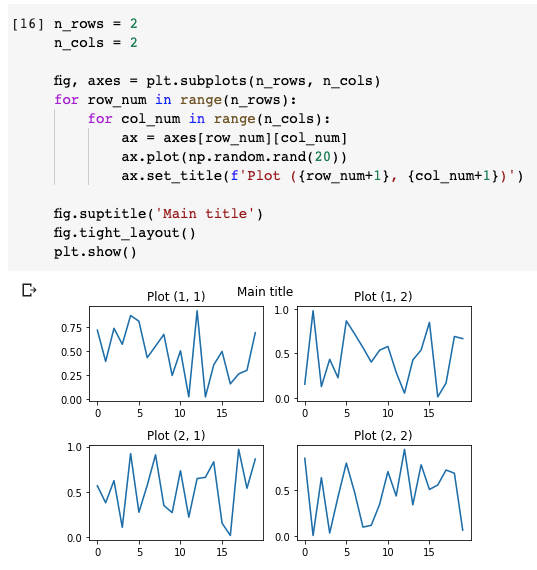 What Are the “plt” and “ax” in Matplotlib Exactly? | by Christopher Tao |  Towards Data Science