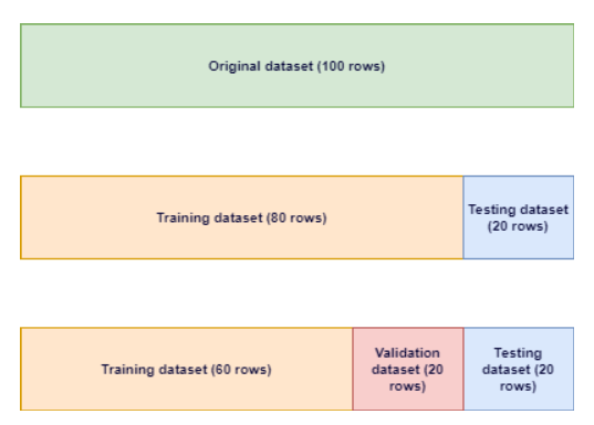 Data Preprocessing Steps In Python For Any Machine Learning Algorithm