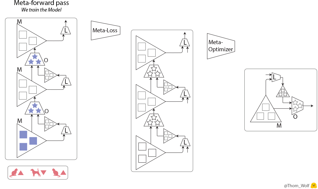 An introduction to Meta-learning - 图6