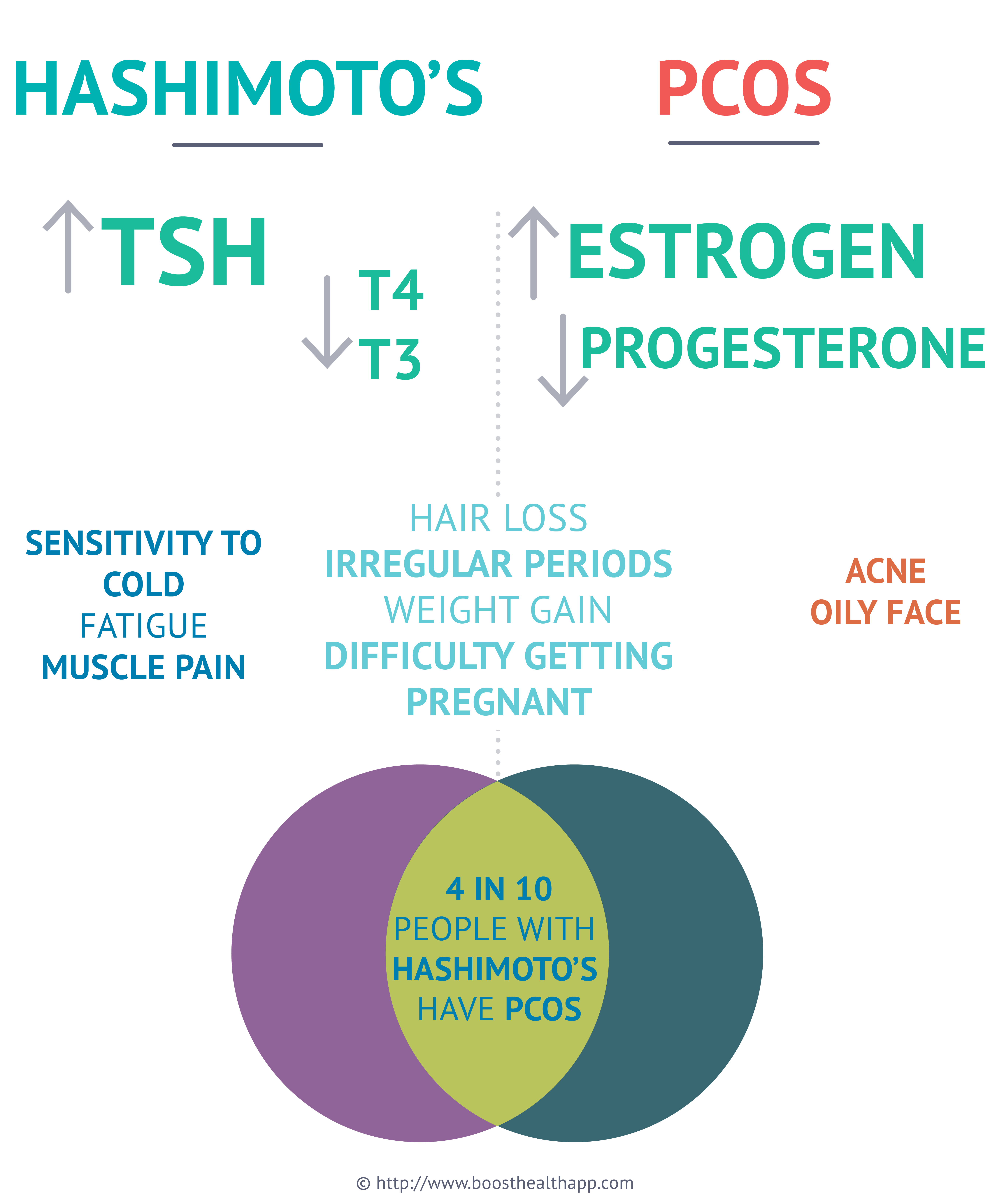 How Myo Inositol Strengthens Thyroid Function Boosted By Boost