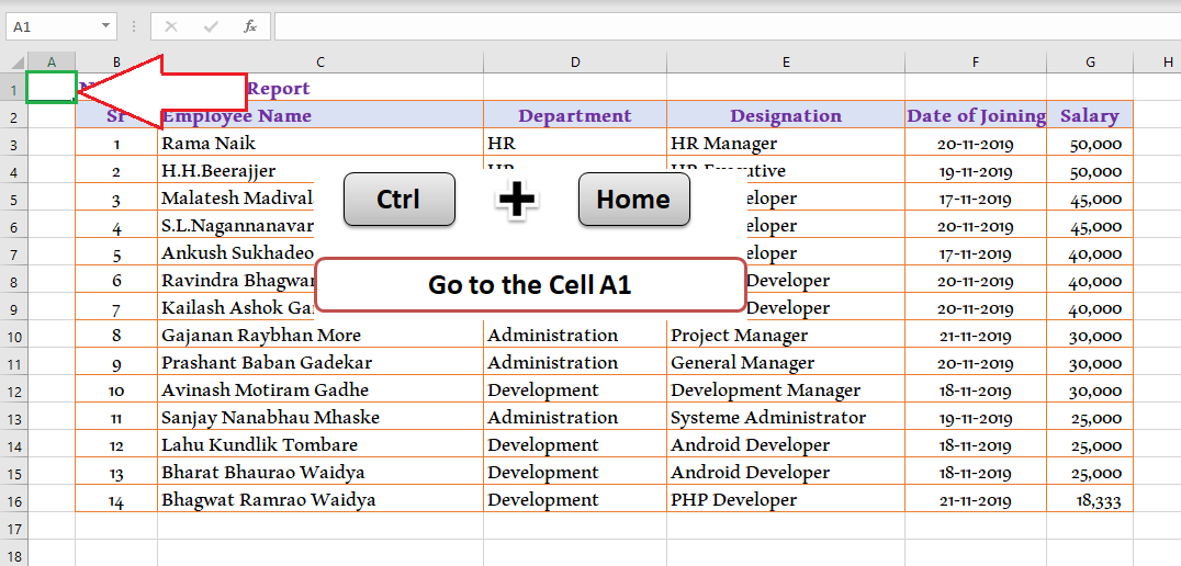 30 Excel Shortcut Keys That Make Excel User Friendly Learn Excel Shortcut Keys In Details Excel Desk By Siddhant Chindhe Medium