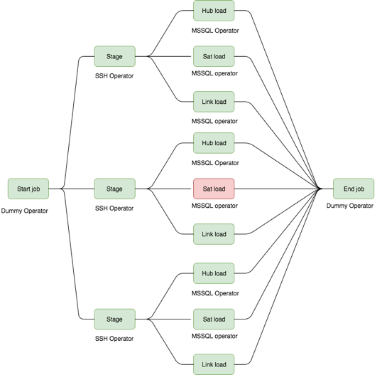 Data Orchestration — A Primer. Data scientists and data engineers are ...