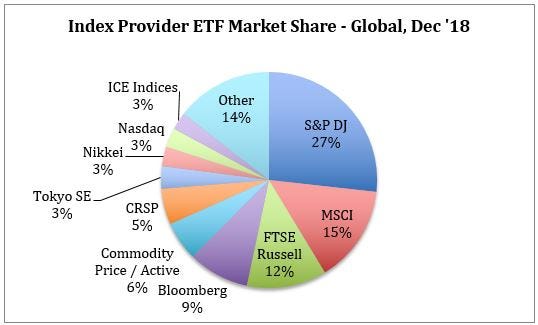 The ETF and Index Industry in 10 Charts: The Rise and Rise of the Passive  Industry | by Thársis Souza, PhD | Data Driven Investor | Medium